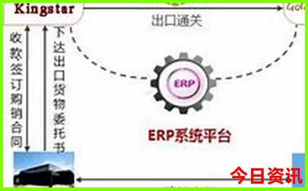 北京七日游最佳方案和费用
